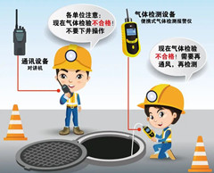 长白有限空间安全作业操作规程